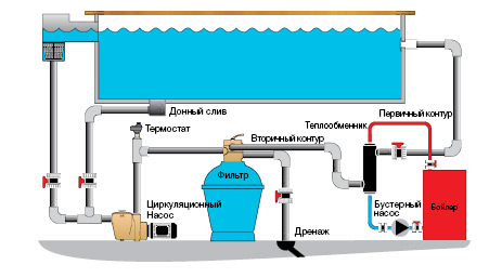 теплообменник воды в бассейне